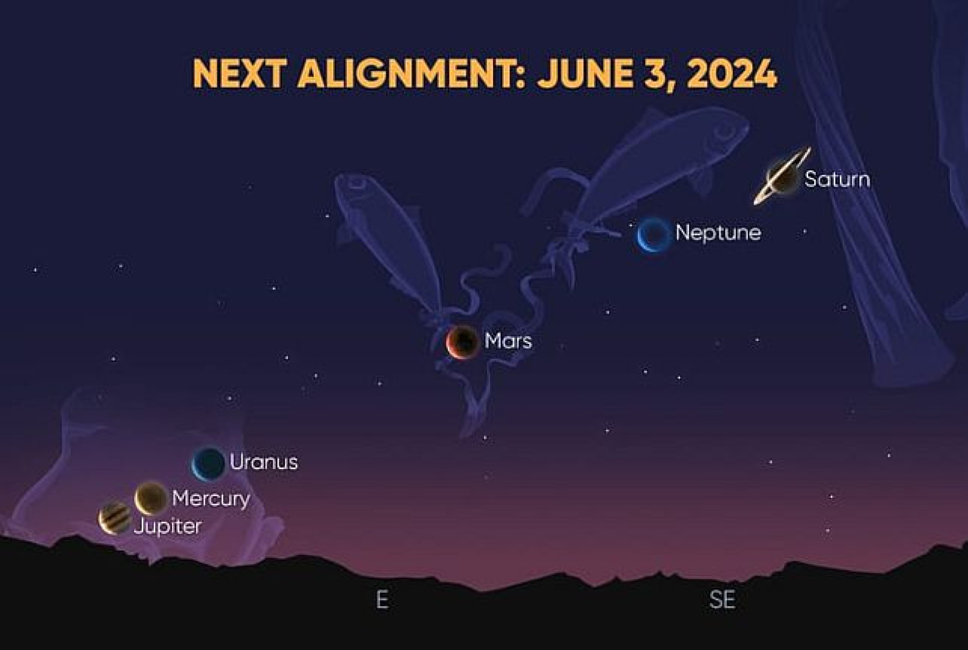 O mês de junho começa com um alinhamento de seis planetas no céu