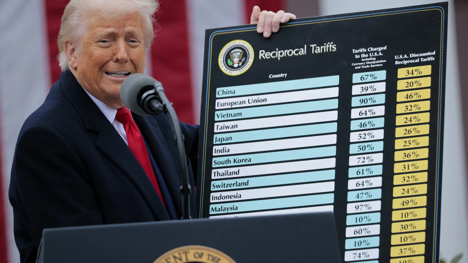 Governo brasileiro informa EUA sobre acionamento de Lei da Reciprocidade